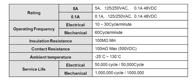 Electrical Characteristics
