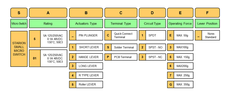 Model classification
